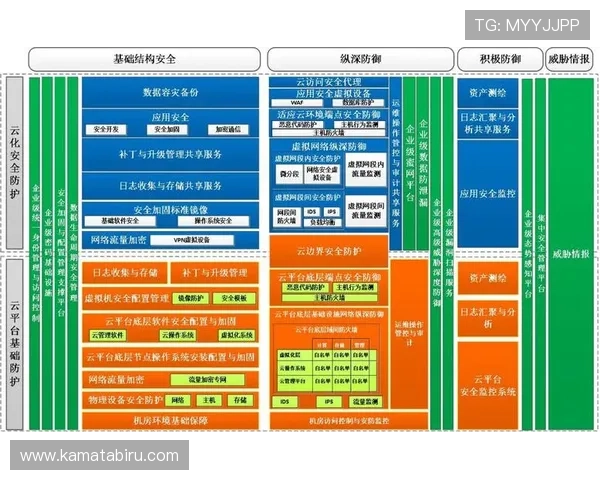 开云棋牌客户端安全保障策略，确保玩家隐私和账号信息安全的重要措施
