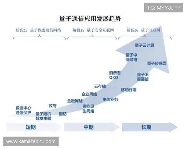 尊龙集团在全球市场中的发展战略与前景分析