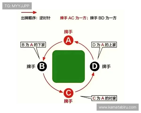 十三水怎么玩最有效的获胜方法和常见的游戏规则详解